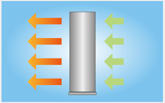 Calefator/refrigerador comerciais verticais da cortina de ar para terminais e supermercado de aeroporto