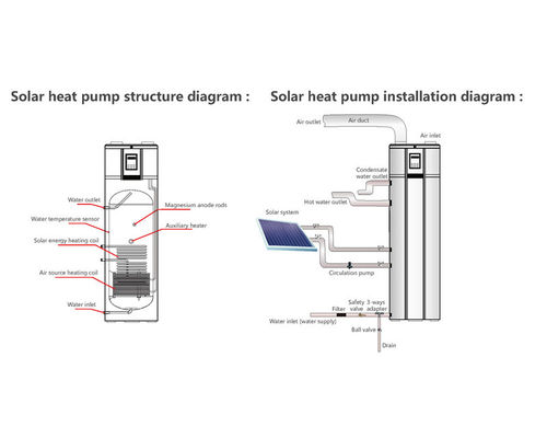 Bomba de calor solar da eficiência elevada com a bobina solar SS304 da circulação da água quente da conexão do picovolt